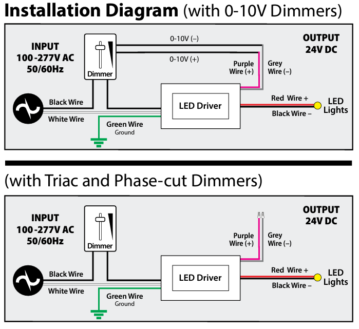 VBD-024-080VTD2JV2 Triac Dimmable Constant Voltage LED Driver