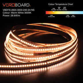 VBDFS-2835-xxxx-240-24-NS 5280Lm/m(1609Lm/ft) 28.8W/m(9W/ft) CCT(2.7K, 3K, 3.5K, 4K, 5K, 6K)