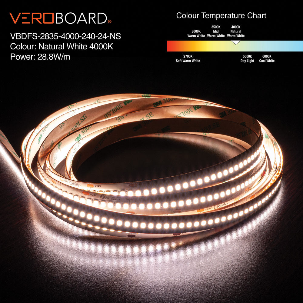 VBDFS-2835 LED Strip 5280Lm/m, 28.8W, 24V