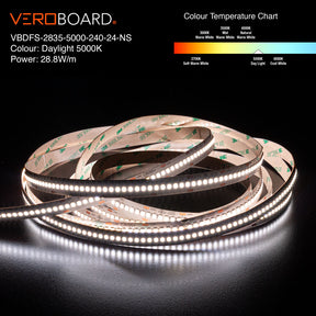 VBDFS-2835-xxxx-240-24-NS 5280Lm/m(1609Lm/ft) 28.8W/m(9W/ft) CCT(2.7K, 3K, 3.5K, 4K, 5K, 6K)