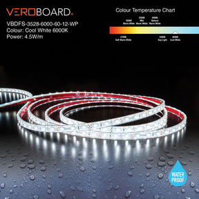 VBDFS-3528-xxxx-60-12-WP Waterproof LED Strip, 480Lm/m(146Lm/ft) 4.5W/m(1.5W/ft) CCT(3K, 6K)