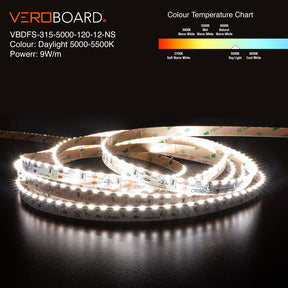 VBDFS-315-xxxx-120-12-NS Side Emitting LED Strip, 1320Lm/m(402Lm/ft) 9W/m(3W/ft) CCT(2.7K, 5K, Green)
