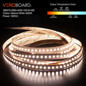 VBDFS-2835-xxxx-120-24-NS 2640Lm/m(804Lm/ft) 18W/m(5.5W/ft) CCT(3K, 4K, 5K)