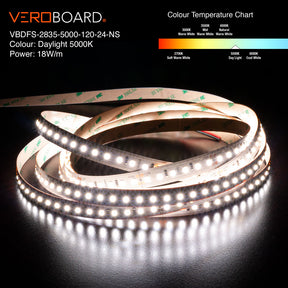 VBDFS-2835-xxxx-120-24-NS 2640Lm/m(804Lm/ft) 18W/m(5.5W/ft) CCT(3K, 4K, 5K)