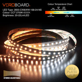 VBDFS-2835-CW&WW-168-24-NS Hybrid Adjustable Color Temperature LED Strip, 15W/m(5W/ft)
