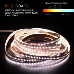 VBDFS-3014-xxxx-240-12-NS 2880Lm/m(873Lm/ft) 22W/m(7W/ft) CCT(2.7K, 3K, 3.5K, 4K, 5K) Gold PCB