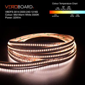 VBDFS-3014-xxxx-240-12-NS 2880Lm/m(873Lm/ft) 22W/m(7W/ft) CCT(2.7K, 3K, 3.5K, 4K, 5K) Gold PCB