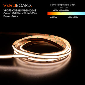 VBDFS-COB480W2-xxxx-24S 510Lm/m(155Lm/ft) 6W/m(2W/ft) CCT(2.7K, 3K, 3.5K, 4K, 5K) Gold PCB