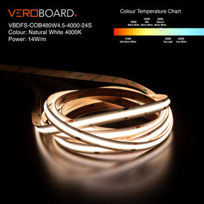 VBDFS-COB480W4.5-xxxx-24S, 1190Lm/m(363Lm/ft) 14W/m(4.5W/ft) CCT(2.7K, 3K, 3.5K, 4K, 5K) Gold PCB
