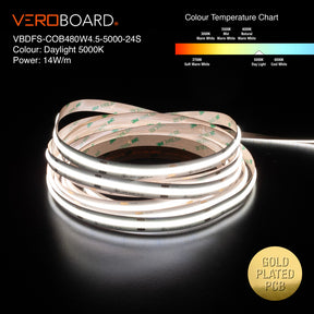 VBDFS-COB480W4.5-xxxx-24S, 1190Lm/m(363Lm/ft) 14W/m(4.5W/ft) CCT(2.7K, 3K, 3.5K, 4K, 5K) Gold PCB