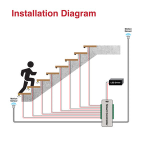 VBD-STEP-SYSTEM-16 Steps LED Light Controller with Dual PIR Motion Sensor