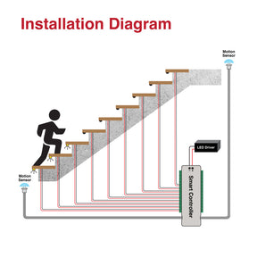 VBD-STEP-SYSTEM-28 Steps LED Light Controller with Dual PIR Motion Sensor