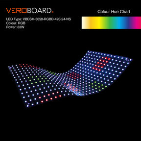 VBDSH-5050-RGBD-420-24-NS Flexible Digital LED Backlighting Sheet, veroboard