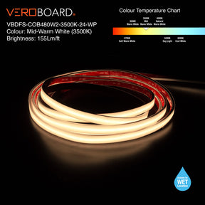 VBDFS-COB480W2-xxxx-24-WP Waterproof COB LED Strip, 510Lm/m (155Lm/ft) 6W/m(2W/ft) CCT(2.7K, 3K, 3.5K, 4K, 5K), veroboard