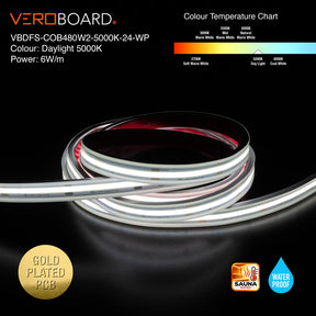 VBDFS-COB480W2-xxxx-24-WP Waterproof COB LED Strip, 510Lm/m (155Lm/ft) 6W/m(2W/ft) CCT(2.7K, 3K, 3.5K, 4K, 5K)