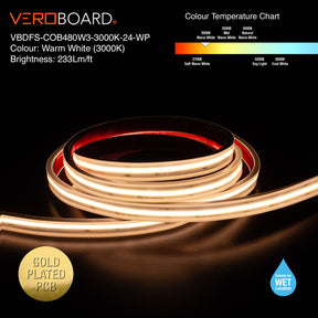 VBDFS-COB480W3-xxxx-24-WP Waterproof COB LED Strip, 765Lm/m (233Lm/ft) 9W/m(3W/ft) CCT(2.7K, 3K, 3.5K, 4K, 5K)