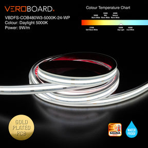 VBDFS-COB480W3-xxxx-24-WP Waterproof COB LED Strip, 765Lm/m (233Lm/ft) 9W/m(3W/ft) CCT(2.7K, 3K, 3.5K, 4K, 5K)