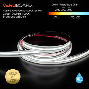 VBDFS-COB480W3-xxxx-24-WP Waterproof COB LED Strip, 765Lm/m (233Lm/ft) 9W/m(3W/ft) CCT(2.7K, 3K, 3.5K, 4K, 5K)