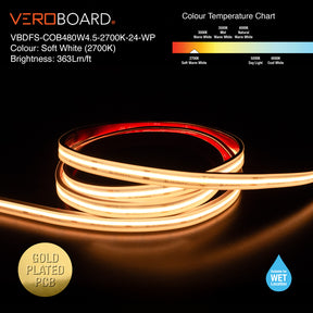 VBDFS-COB480W4.5-xxxx-24-WP Waterproof COB LED Strip, 1190Lm/m (363Lm/ft) 14W/m(4.5W/ft) CCT(2.7K, 3K, 3.5K, 4K, 5K)