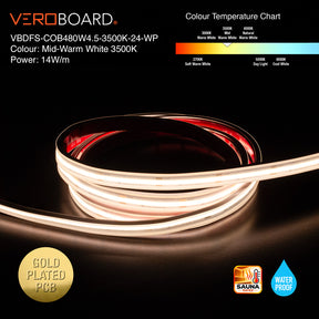 VBDFS-COB480W4.5-xxxx-24-WP Waterproof COB LED Strip, 1190Lm/m (363Lm/ft) 14W/m(4.5W/ft) CCT(2.7K, 3K, 3.5K, 4K, 5K)