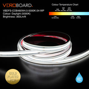 VBDFS-COB480W4.5-xxxx-24-WP Waterproof COB LED Strip, 1190Lm/m (363Lm/ft) 14W/m(4.5W/ft) CCT(2.7K, 3K, 3.5K, 4K, 5K)