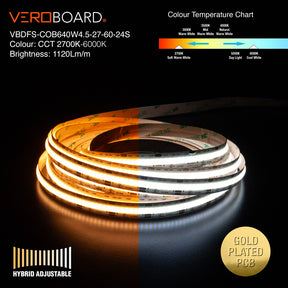 VBDFS-COB640W4.5-27-60-24S COB Hybrid Adjustable Color Temperature LED Strip, 14W/m(4.5W/ft)