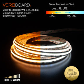 VBDFS-COBXXXW4.5-25~60-24S COB Hybrid Adjustable Color Temperature LED Strip, 14W/m(4.5W/ft)