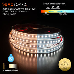 VBDFS-2835-CW&WW-168-24-WP Hybrid Adjustable Color Temperature LED Strip, 15W/m(5W/ft)