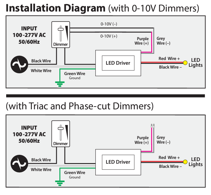 VBD-024-060C2DM5i1 Dimmable Constant Voltage LED Driver