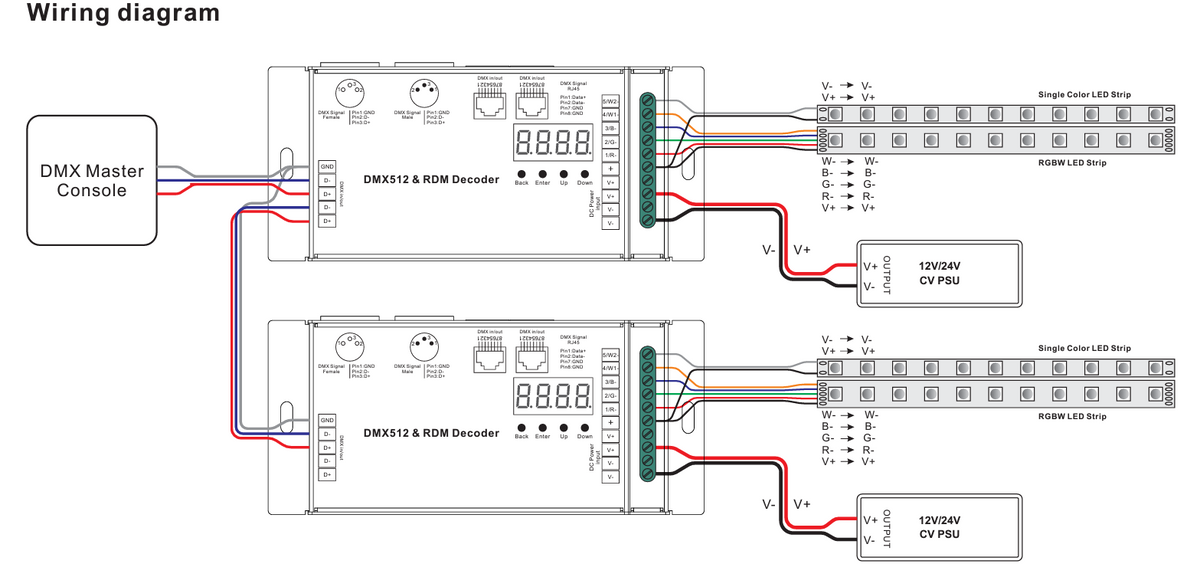 LED DMX512 Decoder - 3 Channel - 8 A/CH - Address Digital Display - 12-24  VDC