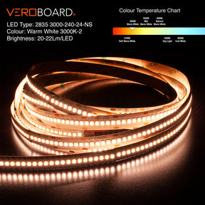 VBDFS-2835-xxxx-240-24-NS 5280Lm/m(1609Lm/ft) 28.8W/m(9W/ft) ( CCT(2.7K, 3K, 3.5K, 4K, 5K, 6K) led strip, led ribbon veroboard
