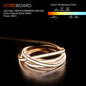 VBDFS-COB480W3-xxxx-24S 765Lm/m(233Lm/ft) 9W/m(3W/ft) CCT(2.7K, 3K, 3.5K, 4K, 5K) led strip, led ribbon veroboard