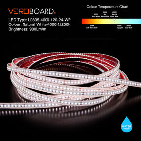 VBDFS-L2835-xxxx-120-24-WP Weatherproof LED Strip, 980Lm/m (298Lm/ft) 10W/m(3W/ft) CCT(3K, 4K), Veroboard