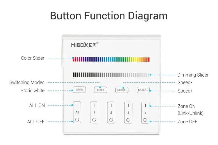 Vbd Panel VBD-MI-4Z-B3 Smart Touch Panel Remote RGB Controller
